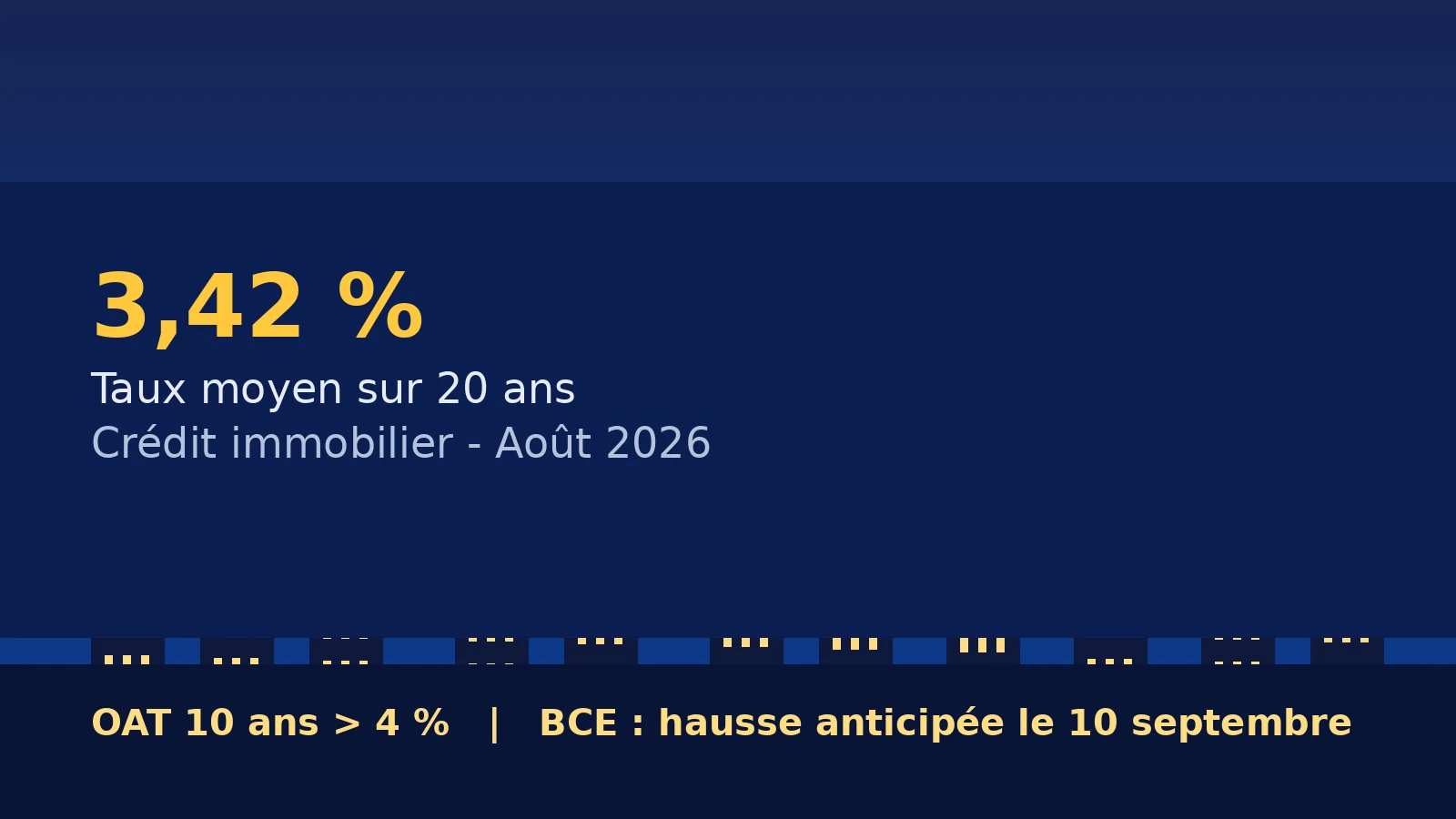 Taux crédit immobilier août 2026